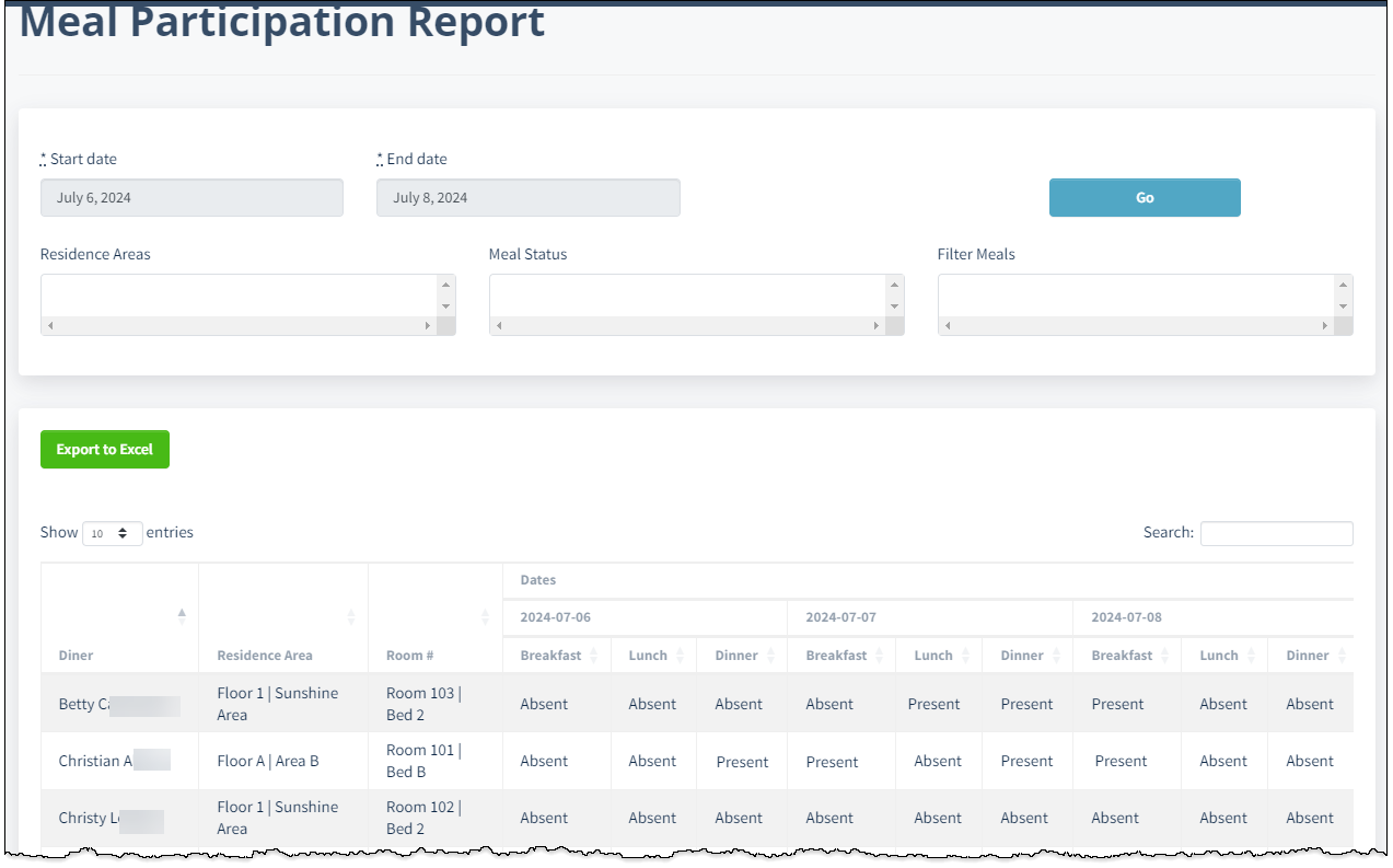 Meal Participation Report – MealSuite