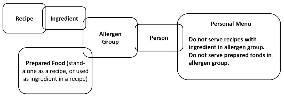 allergens_group_generic.png