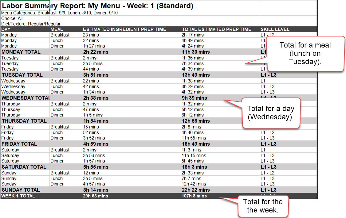 labor_summary1.png