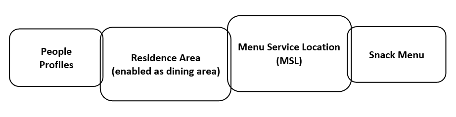 snack_menu_MSL.png