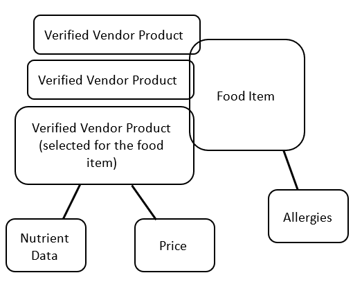 verified_vendor_products.png