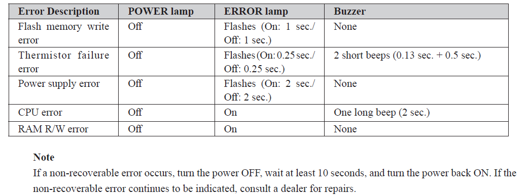 unrecoverable_errors_thermal_printer.png