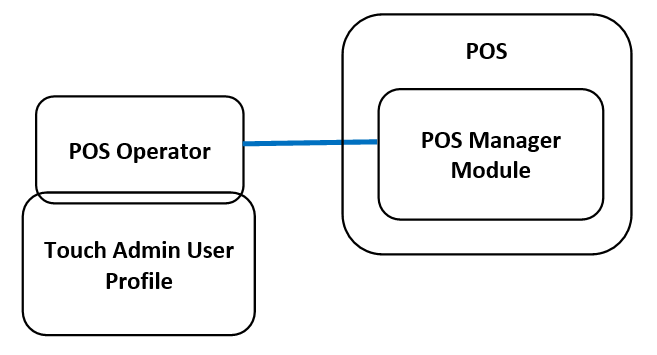 POS_operator_POS_manager.png