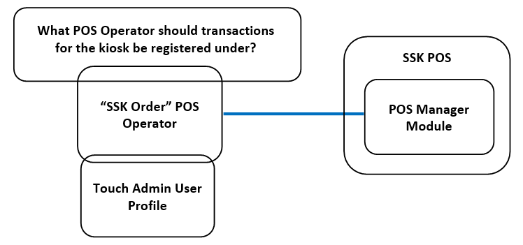 POS_Operator_SSK_Order2.png