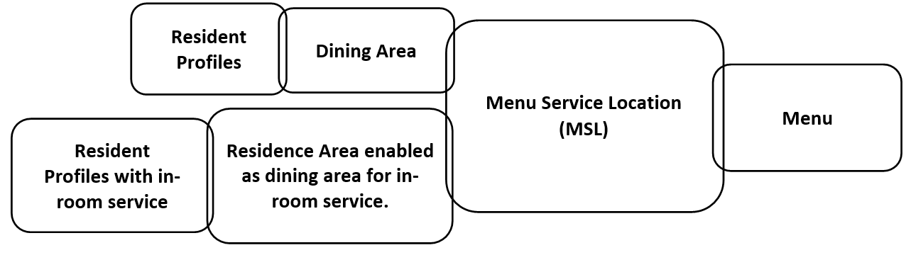 people_profile_dining_area_MSL_menu2.png