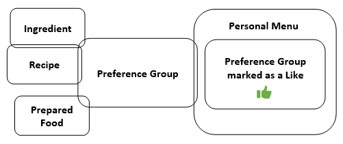 preference_group_like.png