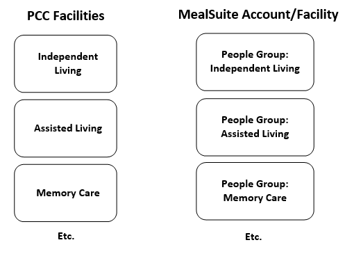 PCC_Connect_people_group.png