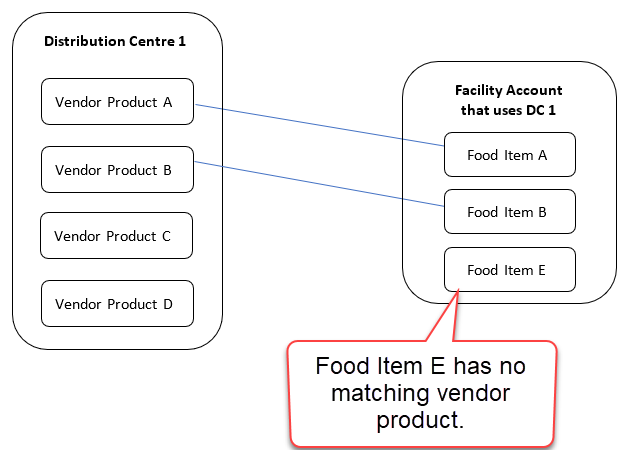 no_vendor_product_match.png