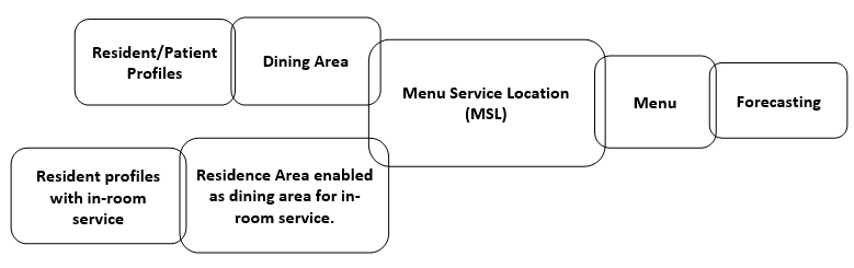 MSL_menu_forecasting.png