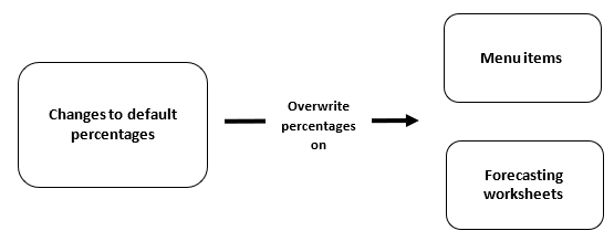 overwrite.png