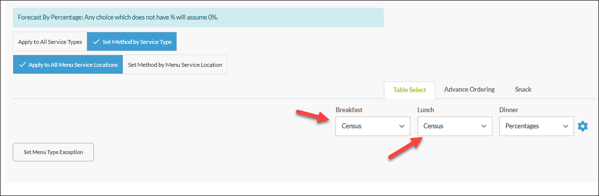 set_method_by_meal_census.png