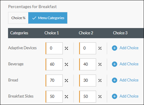 percentages_for_breakfast2.png