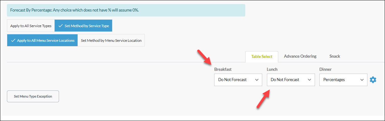 set_method_by_meal_do_not_forecast.png