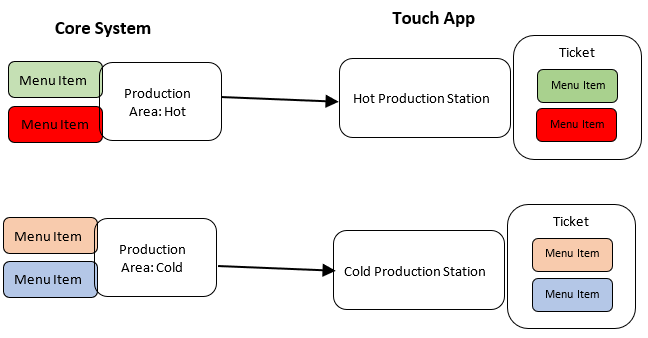 production_area_stations.png