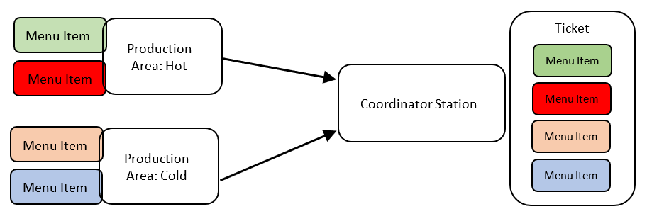 coordinator_station.png