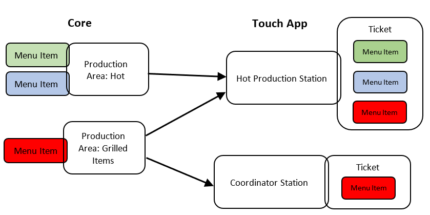 coordinator_station2.png