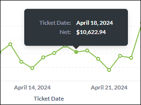 rolloverr_over_line_graph.png
