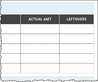 actual_amount_leftovers.png