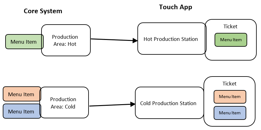 production_station.png