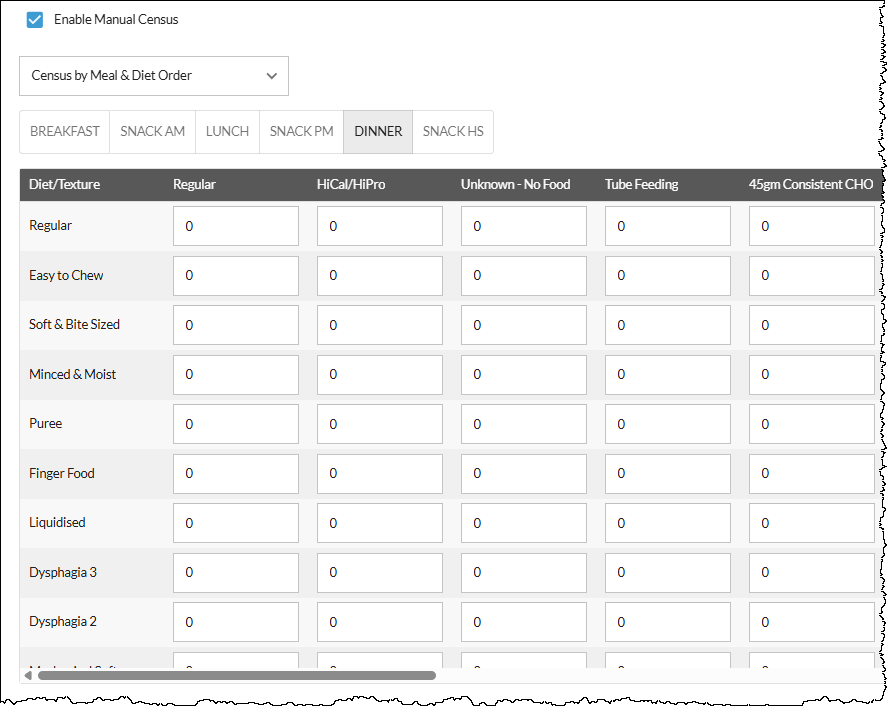 census_by_meal_diet_order.png