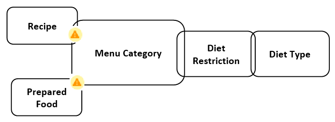diet_restriction_menu_category.png