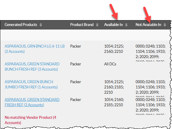 available_in_not_available.png