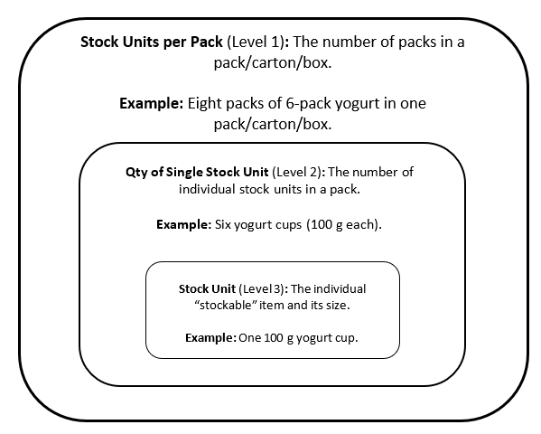 pack_size_2.png