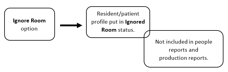 ignore_room_2024.png