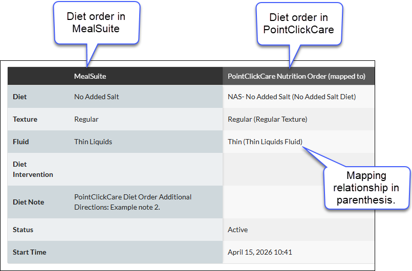 diet_order_PCC.png