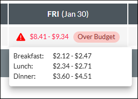 waag_over_budget.png