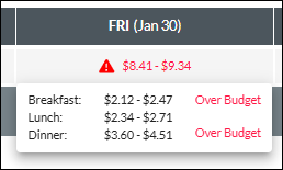 meal_period_over_budget.png