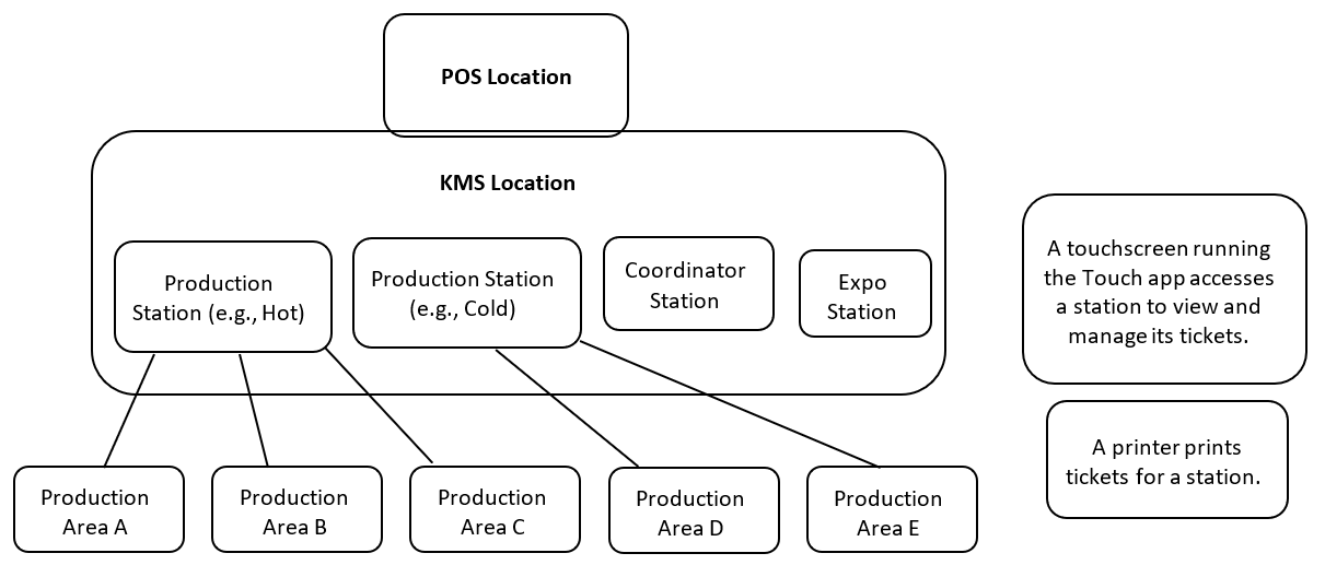 KMS_location_POS.png