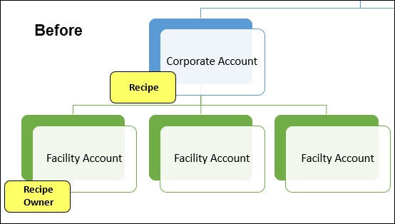 change_ownership1.png