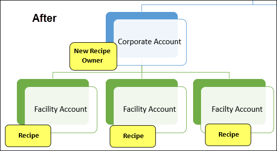 change_ownership2.png