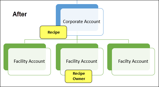 change_ownership3.png