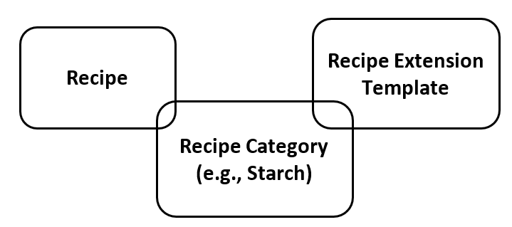 recipe_extension_template.png