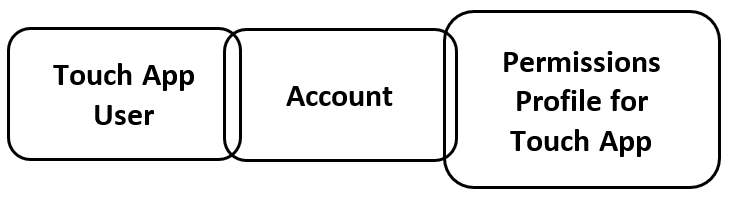 touch_app_user.png