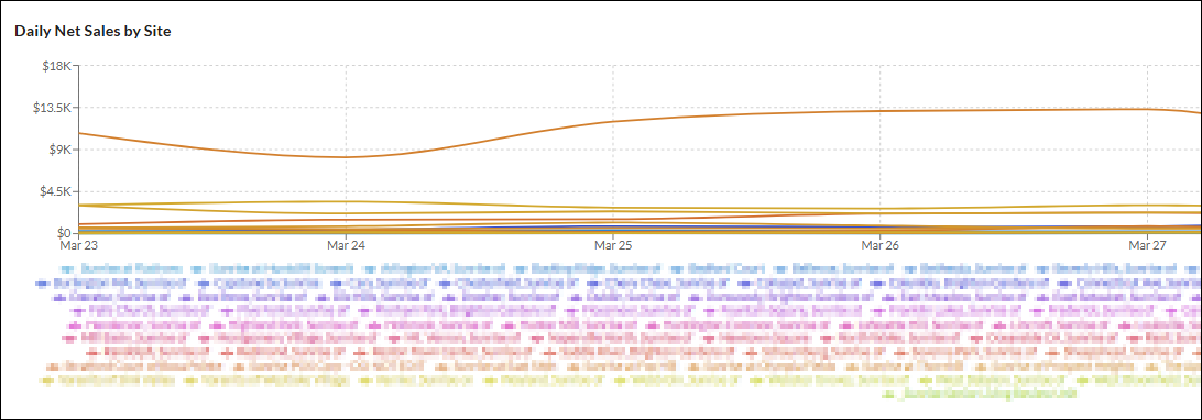daily_net_sales_by_site.png