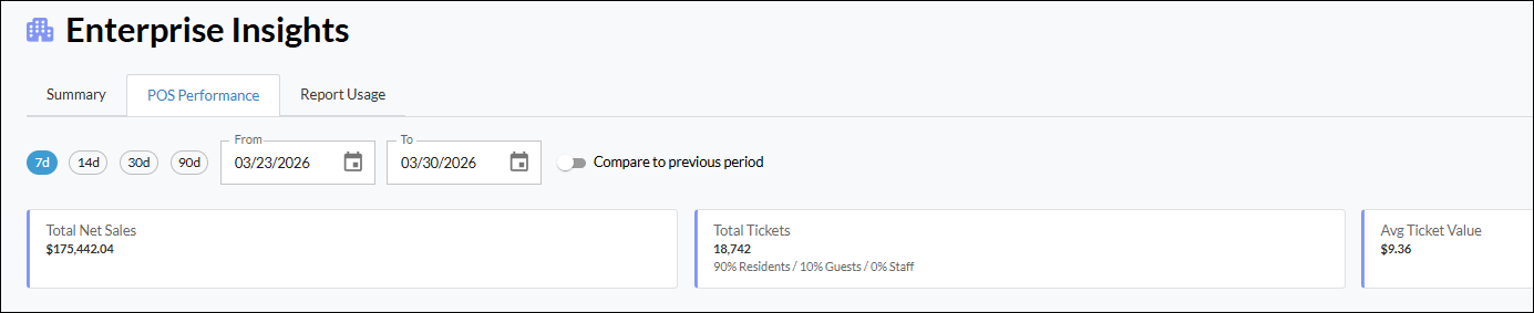POS_performance_dates.png