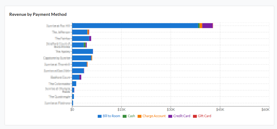 revenue_by_payment_method.png