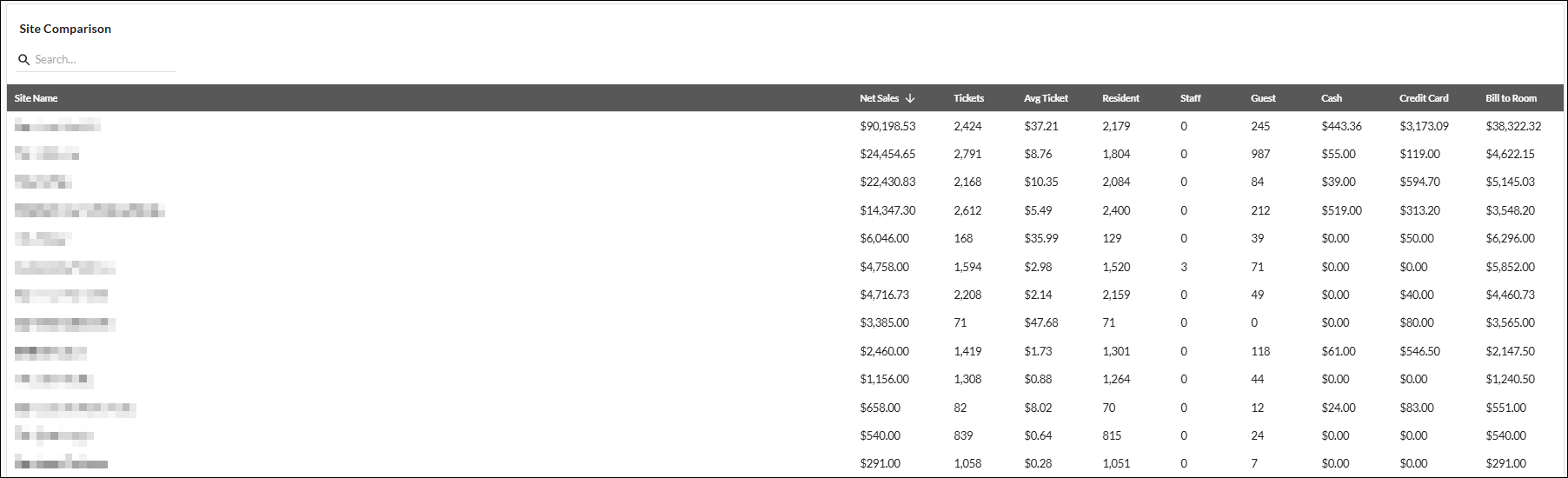 site_compare_table.png
