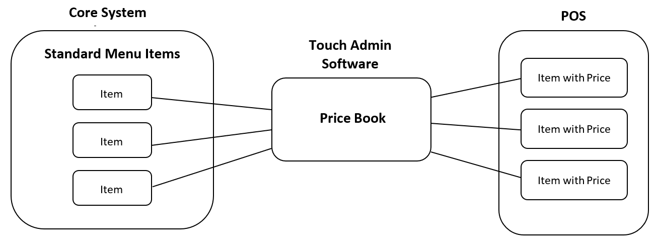 item_pricing.png