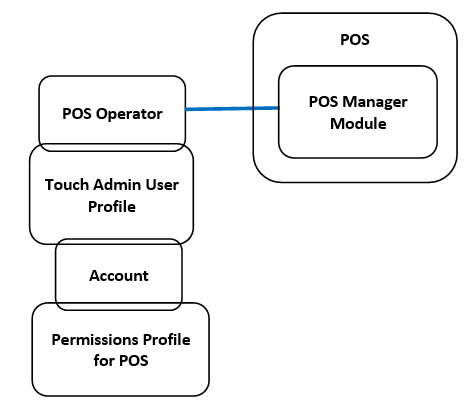 permissions_profile_POS.png
