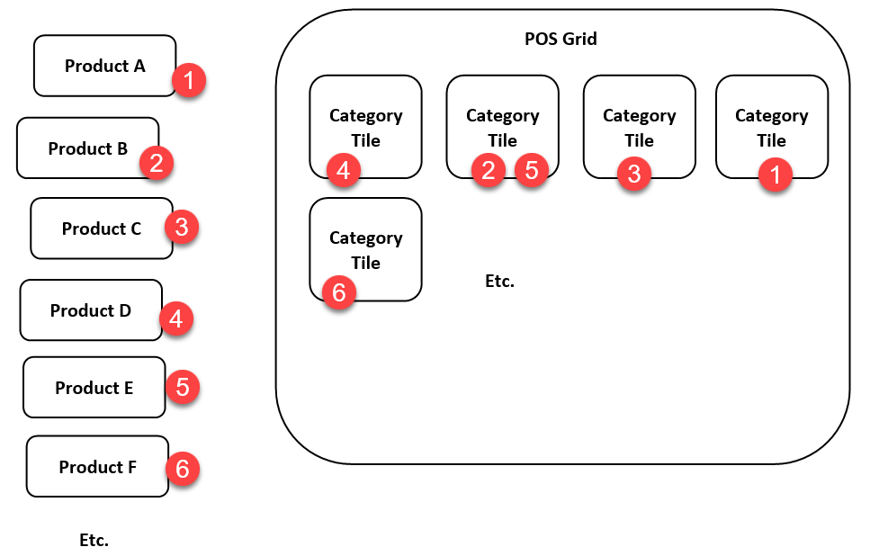 product_POS_grid.png