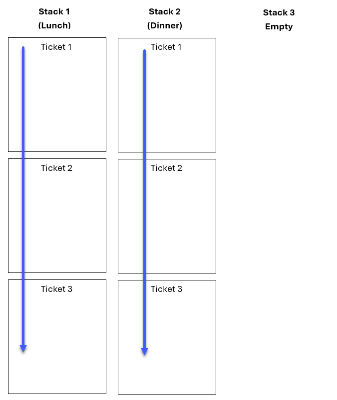 two_meal_period_delivery_sequence.png