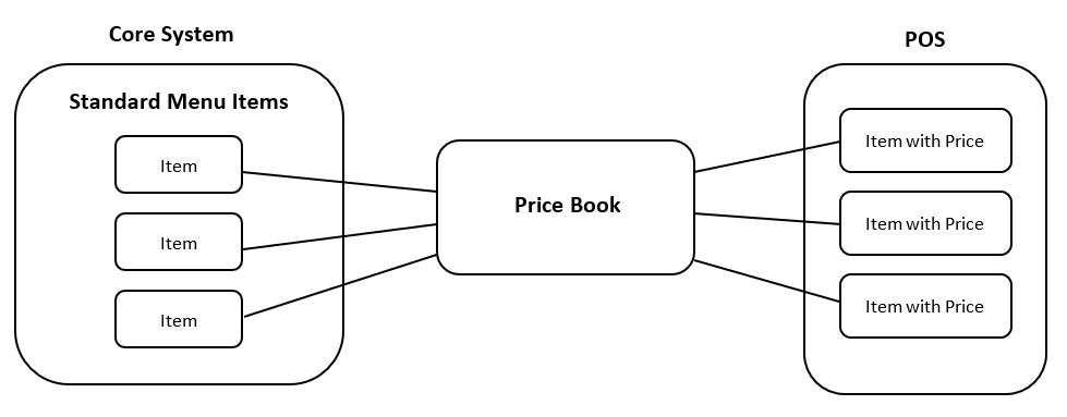 item_pricing.png