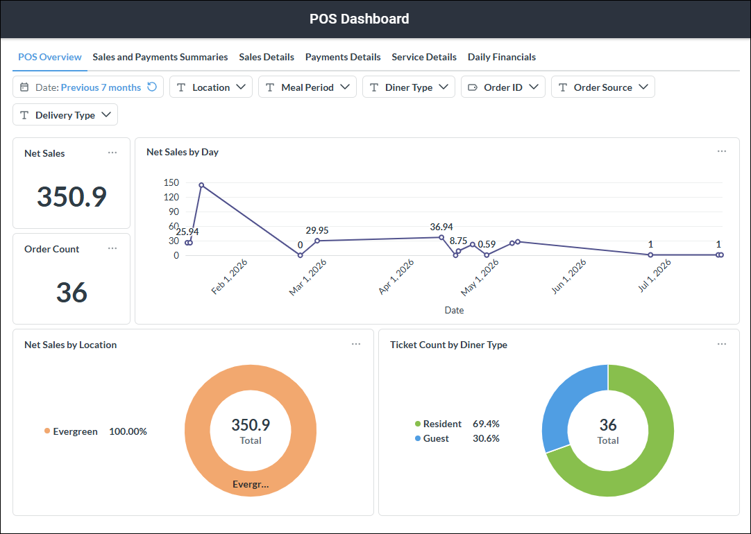 POS_dashboard.png