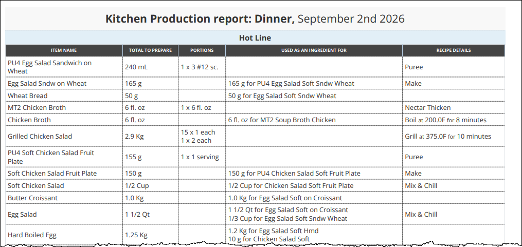 kitchen_prod_report_subrecipes.png