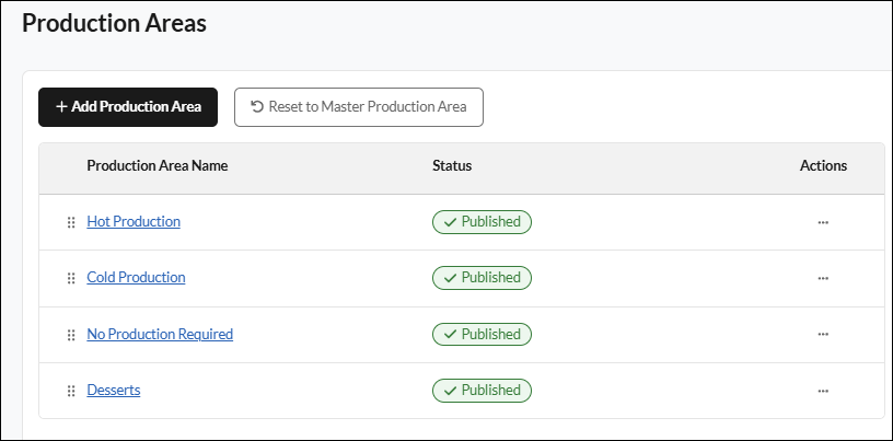 production_areas.png