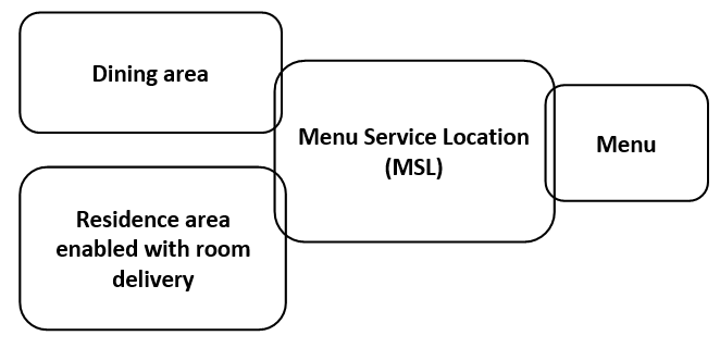 MSL.png
